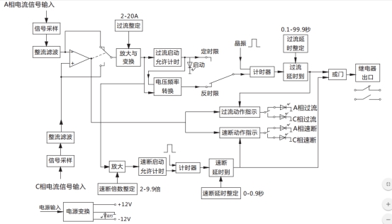 JGL-83/Ⅱ二相靜態反時限過流繼電器工作原理圖