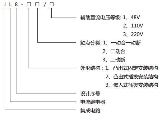 JL8-33集成電路電流繼電器型號說明 JL8-33集成電路電流繼電器型號說明