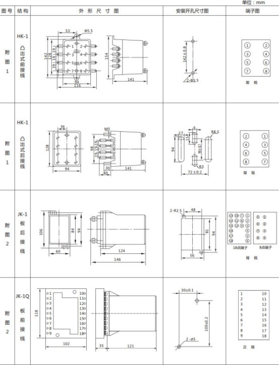 JL-A、B/22 DK無輔源電流繼電器外形結(jié)構(gòu)及開孔尺寸圖1