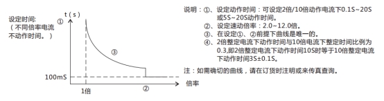JL-C/21反時限電流繼電器訂貨須知 JL-C/21反時限電流繼電器訂貨須知