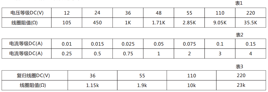 DX-115信號繼電器技術數據 圖 DX-115信號繼電器技術數據 圖