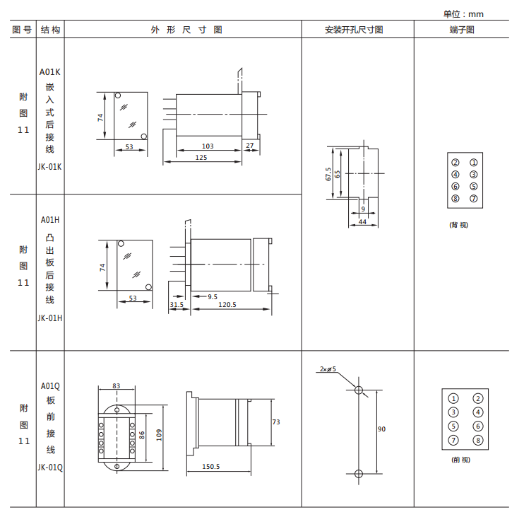 DX-32A信號(hào)繼電器外形結(jié)構(gòu)及安裝開孔尺寸圖 DX-32A信號(hào)繼電器外形結(jié)構(gòu)及安裝開孔尺寸圖