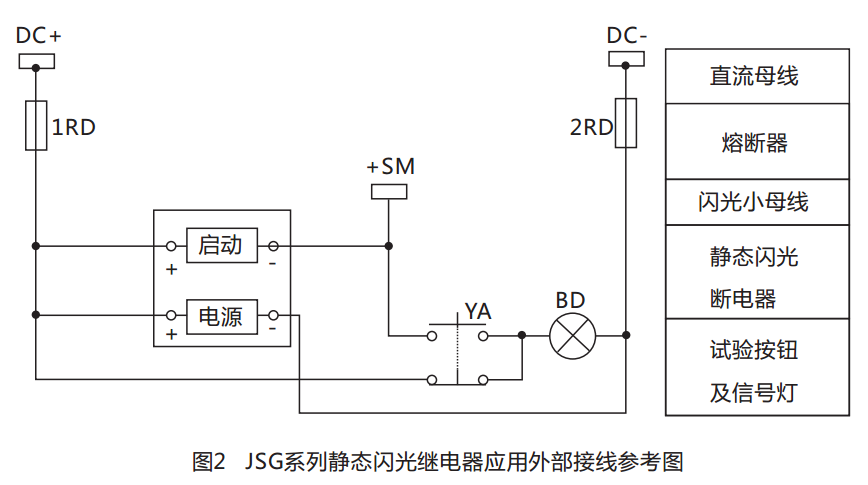JSG-B型靜態閃光繼電器結構特點圖 JSG-B型靜態閃光繼電器結構特點圖