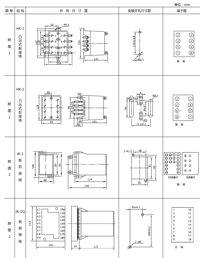 JSG-B型靜態閃光繼電器外形及開孔尺寸圖1 JSG-B型靜態閃光繼電器外形及開孔尺寸圖1