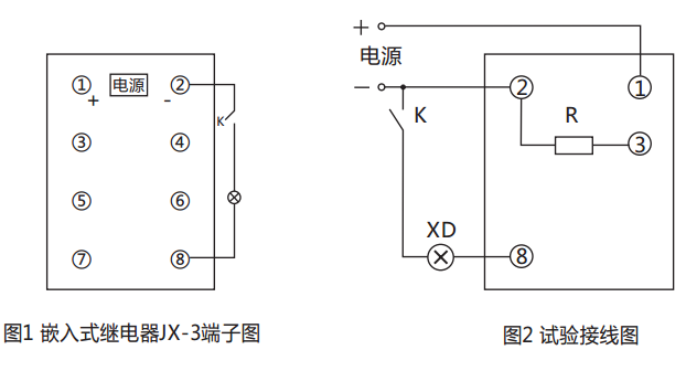 JX-3靜態(tài)閃光繼電器背后接線(xiàn)圖及試驗(yàn)接線(xiàn)圖 JX-3靜態(tài)閃光繼電器背后接線(xiàn)圖及試驗(yàn)接線(xiàn)圖