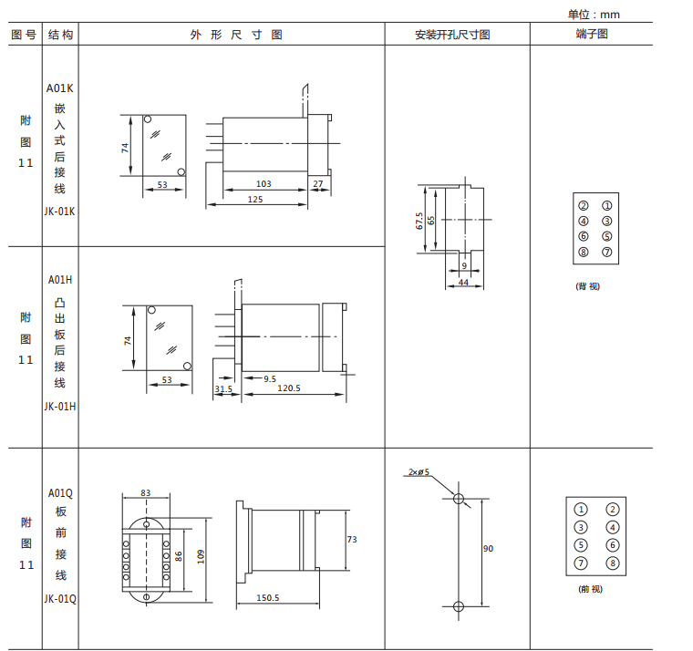 JX-C靜態(tài)信號(hào)繼電器外形尺寸及開孔尺寸圖1 JX-C靜態(tài)信號(hào)繼電器外形尺寸及開孔尺寸圖1