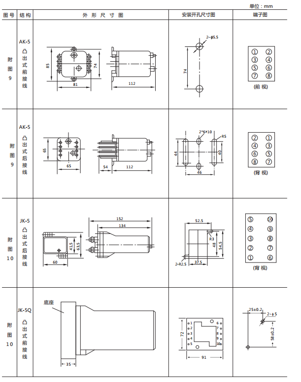 JX-C靜態(tài)信號(hào)繼電器外形尺寸及開孔尺寸圖2 JX-C靜態(tài)信號(hào)繼電器外形尺寸及開孔尺寸圖2