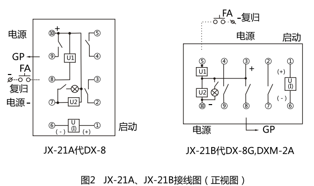 JX-21B集成電路信號繼電器型號名稱圖3 JX-21B集成電路信號繼電器型號名稱圖3