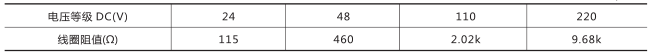DZZ-14組合中間繼電器技術數據圖片一