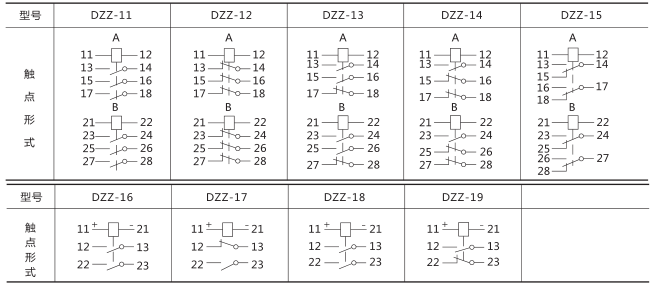 DZZ-14組合中間繼電器技術數據圖片二