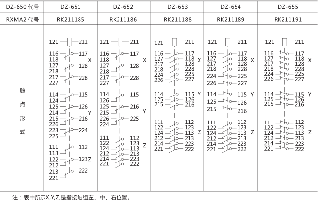 DZ-653中間繼電器技術數據圖片三 DZ-653中間繼電器技術數據圖片三