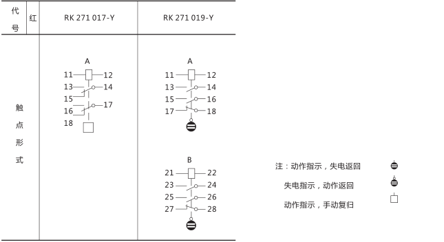 RXSF1雙掉牌信號繼電器技術參數圖片五 RXSF1雙掉牌信號繼電器技術參數圖片五