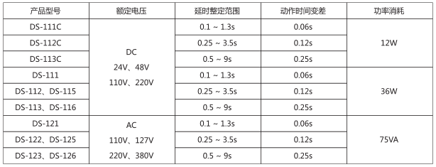 DS-125時間繼電器主要技術數據圖片 DS-125時間繼電器主要技術數據圖片