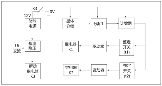 JHS(JSJ)-30交流斷電延時繼電器工作原理圖片 JHS(JSJ)-30交流斷電延時繼電器工作原理圖片