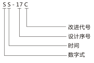 SS-17C時間繼電器產(chǎn)品型號含義圖片 SS-17C時間繼電器產(chǎn)品型號含義圖片