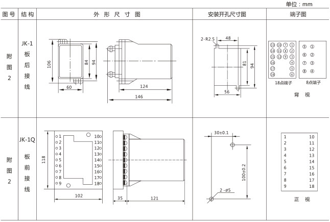 SS-94B/1-1時(shí)間繼電器外觀及開孔尺寸圖片 SS-94B/1-1時(shí)間繼電器外觀及開孔尺寸圖片