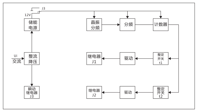 SSJ2-10C交流斷電延時繼電器工作原理圖片 SSJ2-10C交流斷電延時繼電器工作原理圖片