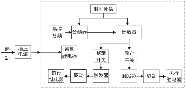 SSJ8-12高精度時間繼電器工作原理圖片 SSJ8-12高精度時間繼電器工作原理圖片