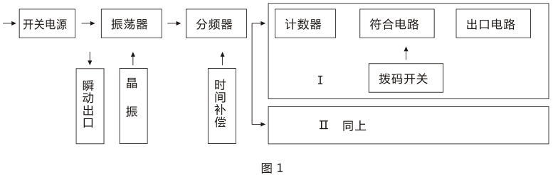 SSJ-21B靜態時間繼電器產品構成及工作原理圖片 SSJ-21B靜態時間繼電器產品構成及工作原理圖片