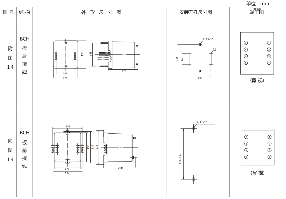BCH-1差動(dòng)繼電器外形及開孔安裝尺寸 BCH-1差動(dòng)繼電器外形及開孔安裝尺寸