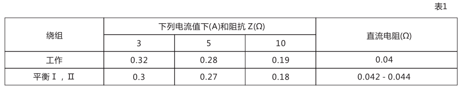 BCH-2阻抗值表格 BCH-2阻抗值表格