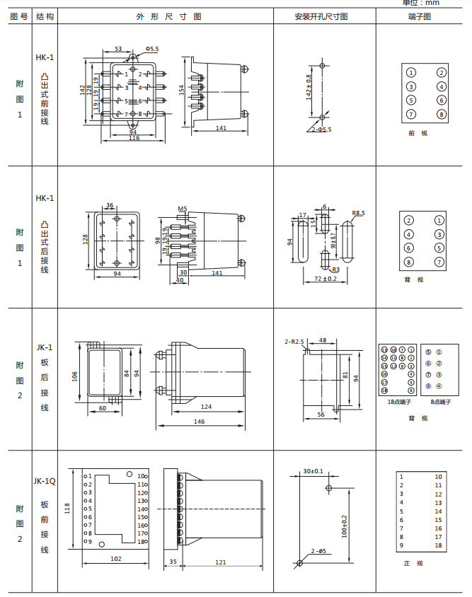 JCDY-2/A直流電壓繼電器外形及開孔尺寸 JCDY-2/A直流電壓繼電器外形及開孔尺寸