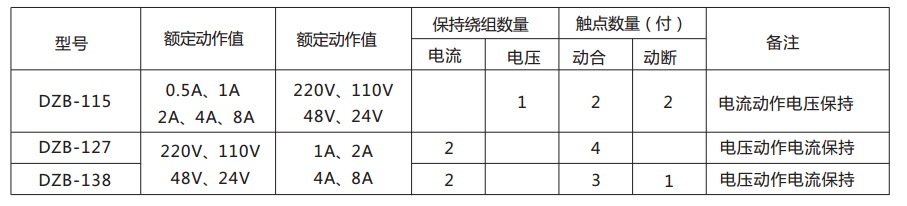DZB-138帶保持中間繼電器的參數表 DZB-138帶保持中間繼電器的參數表
