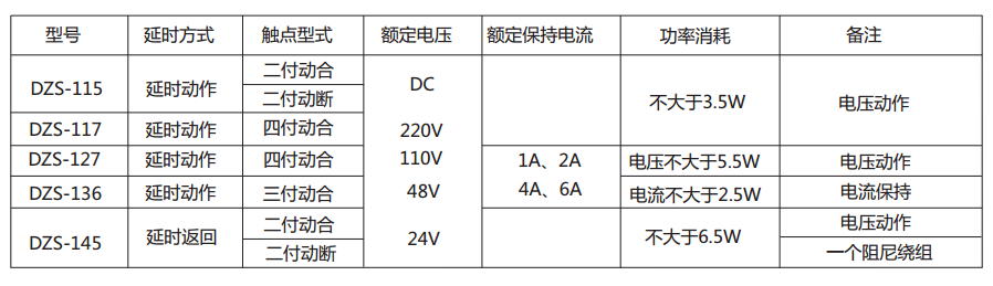 DZS-127延時中間繼電器主要技術數據 DZS-127延時中間繼電器主要技術數據
