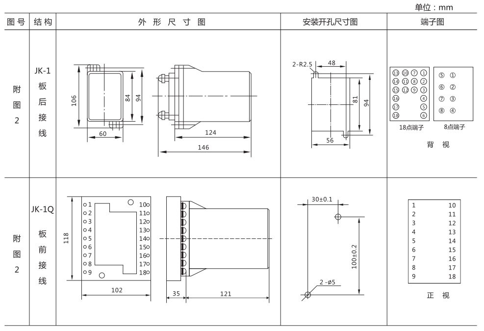 ZZ-S-11分閘、合閘、電源監(jiān)視綜合控制裝置外形尺寸及開孔尺寸 ZZ-S-11分閘、合閘、電源監(jiān)視綜合控制裝置外形尺寸及開孔尺寸