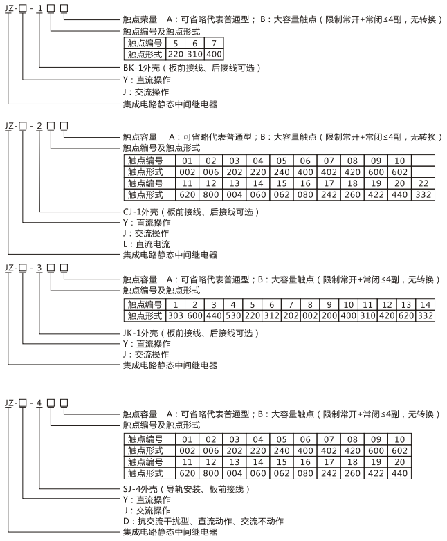 JZY(J)-218靜態(tài)中間繼電器命名及含義 JZY(J)-218靜態(tài)中間繼電器命名及含義