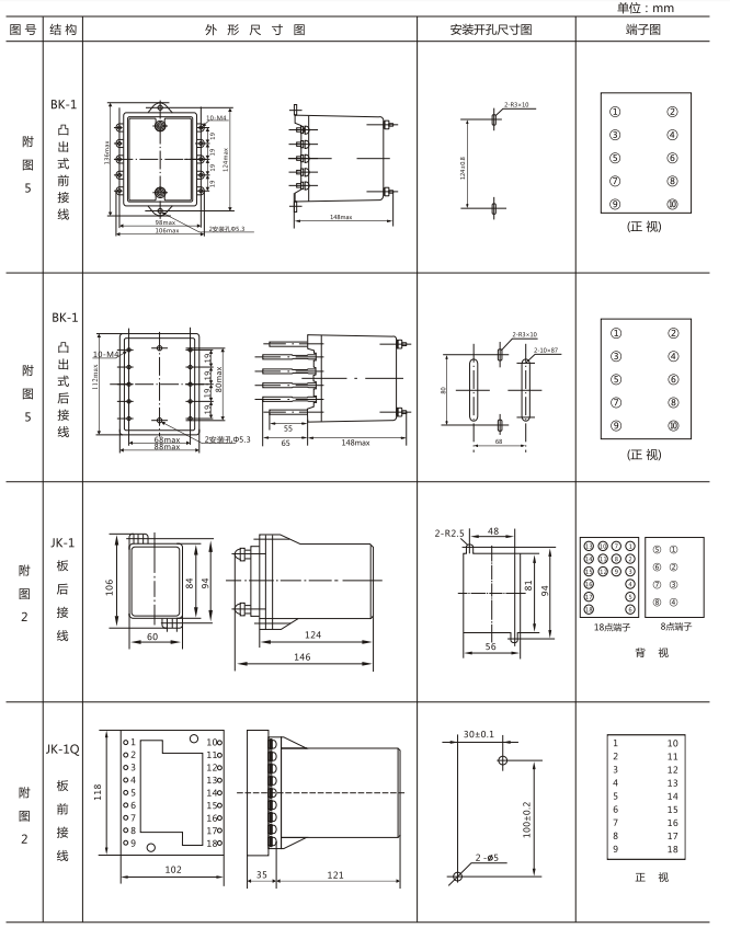 JZY(J)-218靜態(tài)中間繼電器外形尺寸及開孔尺寸 JZY(J)-218靜態(tài)中間繼電器外形尺寸及開孔尺寸