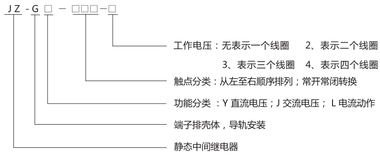 JZ-GY(J)-001端子排靜態(tài)中間繼電器型號(hào)分類(lèi)及含義