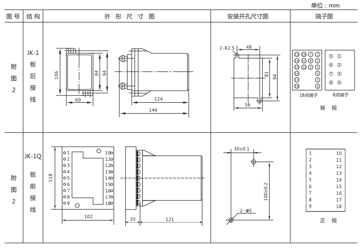 JZ-B-15B靜態防跳中間繼電器外形尺寸及開孔尺寸圖 JZ-B-15B靜態防跳中間繼電器外形尺寸及開孔尺寸圖