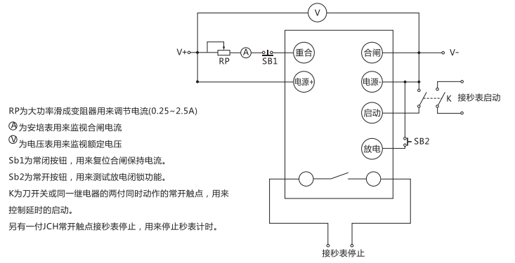 JCH-1靜態合閘繼電器檢驗方法說明