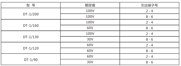DT-1/120同步檢查繼電器主要技術參數