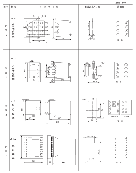 JY-B/4集成電路電壓繼電器外形尺寸及開孔尺寸1 JY-B/4集成電路電壓繼電器外形尺寸及開孔尺寸1