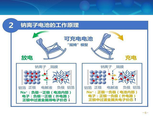 鈉電池工作原理 鈉電池工作原理